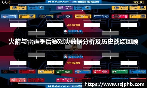 火箭与雷霆季后赛对决数据分析及历史战绩回顾